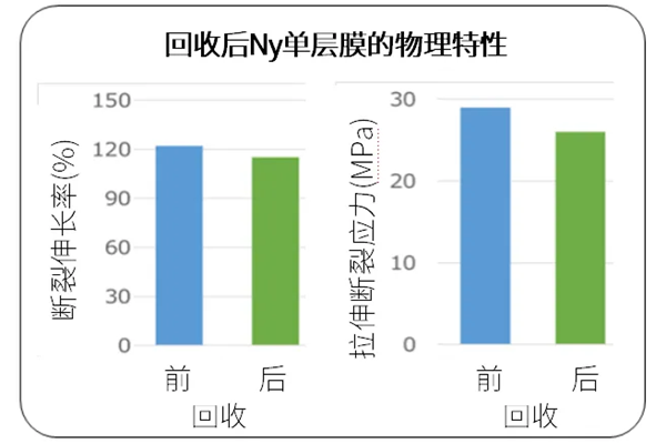 三菱化学 | 成功开发按材质分离塑料的化妆品容器技术